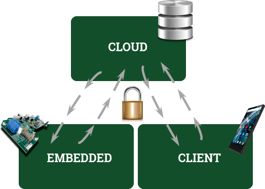 cloud-diagram